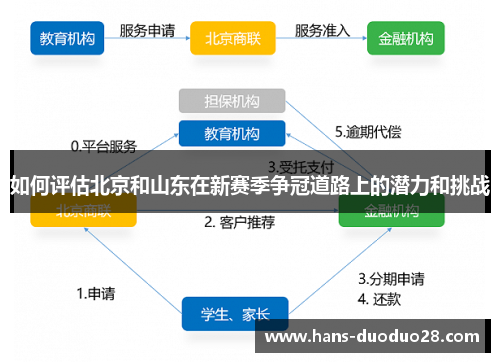 如何评估北京和山东在新赛季争冠道路上的潜力和挑战 如何评估北京和山东在新赛季争冠道路上的潜力和挑战