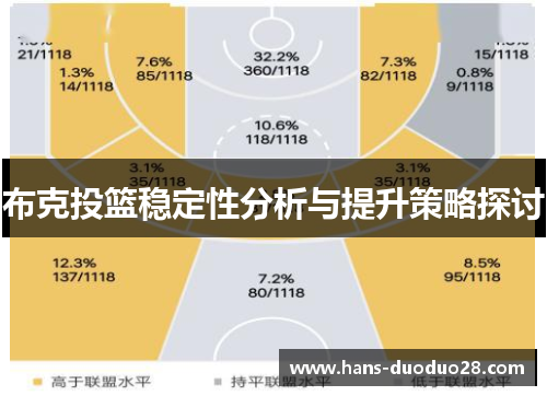 布克投篮稳定性分析与提升策略探讨 布克投篮稳定性分析与提升策略探讨