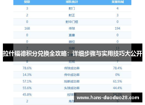 拉什福德积分兑换全攻略:详细步骤与实用技巧大公开 拉什福德积分兑换全攻略:详细步骤与实用技巧大公开