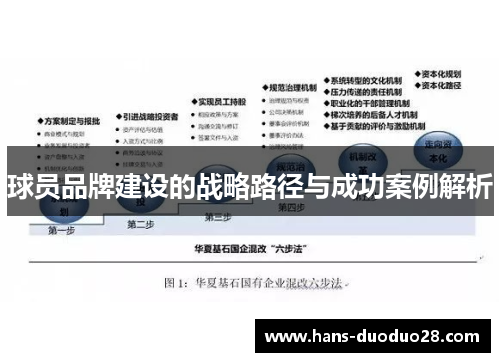 球员品牌建设的战略路径与成功案例解析