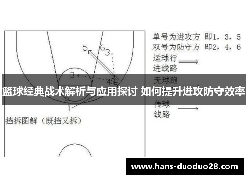 篮球经典战术解析与应用探讨 如何提升进攻防守效率