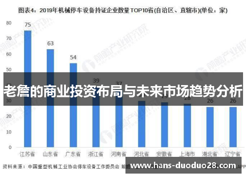 老詹的商业投资布局与未来市场趋势分析 老詹的商业投资布局与未来市场趋势分析