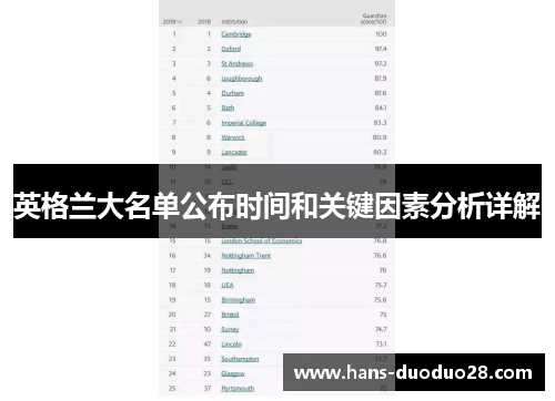 英格兰大名单公布时间和关键因素分析详解 英格兰大名单公布时间和关键因素分析详解