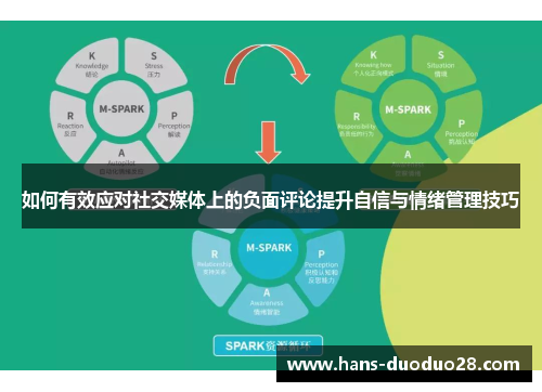 如何有效应对社交媒体上的负面评论提升自信与情绪管理技巧 如何有效应对社交媒体上的负面评论提升自信与情绪管理技巧