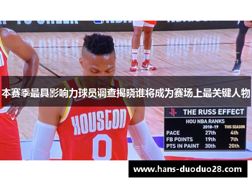 本赛季最具影响力球员调查揭晓谁将成为赛场上最关键人物