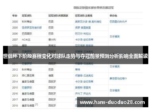 世俱杯下阶段赛程变化对球队走势与夺冠前景预测分析影响全面解读